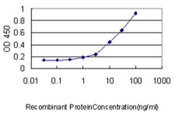KLRC3 monoclonal antibody (M01), clone 3D5