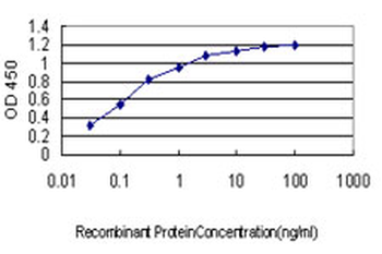IMPDH1 monoclonal antibody (M01), clone 3G6