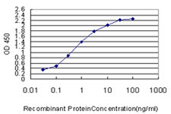 IDH2 monoclonal antibody (M01), clone 5F11