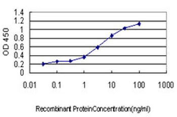 ID1 monoclonal antibody (M04), clone 4G11