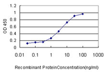 ICAM1 monoclonal antibody (M01), clone 3H8-2G6