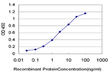 HIC1 monoclonal antibody (M01), clone 4E11