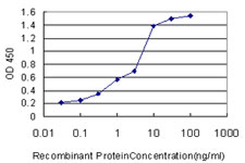 HADHSC monoclonal antibody (M01), clone 4B5