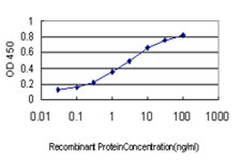 GYG1 monoclonal antibody (M07), clone 3B5