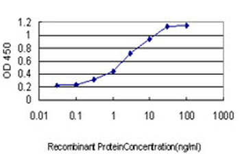 GRID1 monoclonal antibody (M01), clone 1A9