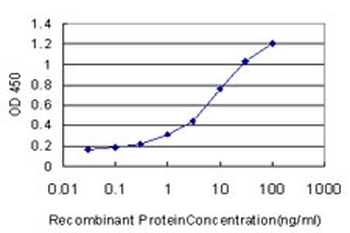RAPGEF1 monoclonal antibody (M01), clone 3D10