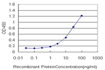 GOLGA1 monoclonal antibody (M01), clone 6G3