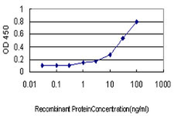 GNAI1 monoclonal antibody (M01), clone 2B8-2A5