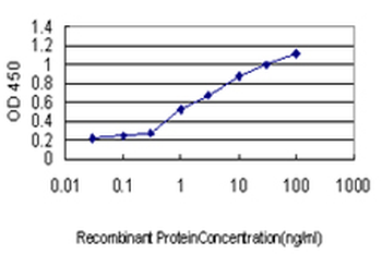 GLRX monoclonal antibody (M02), clone 3C11