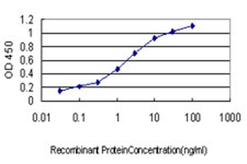 GATA2 monoclonal antibody (M01), clone 2D11