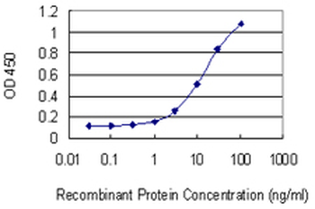 GAA monoclonal antibody (M01), clone 3C6