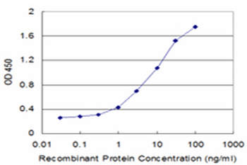FUCA2 monoclonal antibody (M03), clone 1D2
