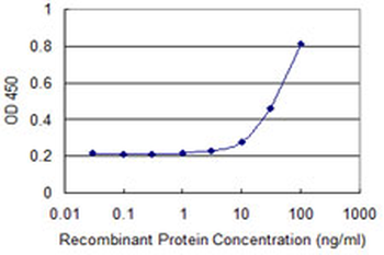 FPR2 monoclonal antibody (M04), clone 2H7