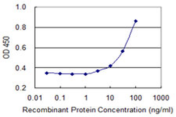 FPR2 monoclonal antibody (M03), clone 2G8