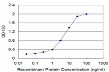 FLT3LG monoclonal antibody (M07), clone 4C4