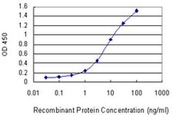 FLI1 monoclonal antibody (M01), clone 1G8