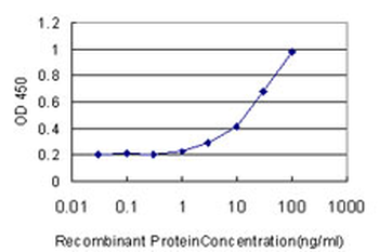 FKBP4 monoclonal antibody (M01), clone 5C11