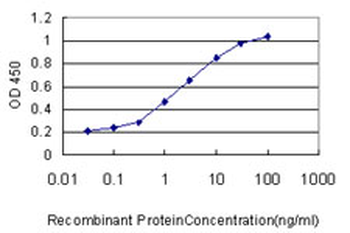 FABP3 monoclonal antibody (M01), clone 4F6-1D6