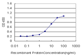 FABP4 monoclonal antibody (M08), clone 4D12