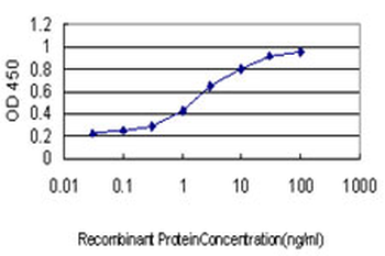 F12 monoclonal antibody (M01), clone 3A3