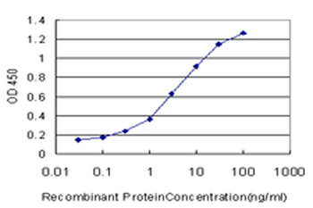 F9 monoclonal antibody (M01), clone 2C9