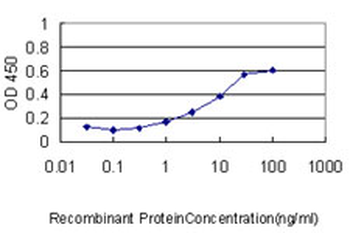 F2 monoclonal antibody (M01), clone 1B7