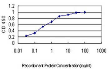 EWSR1 monoclonal antibody (M01), clone 5C10