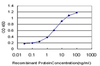 EVI2B monoclonal antibody (M02), clone 2G9