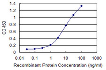 ETV4 monoclonal antibody (M02), clone 1A3-1D3