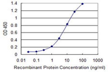 ETV4 monoclonal antibody (M01), clone 3G9-1B9