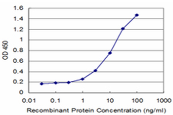 ESD monoclonal antibody (M01), clone 1E1