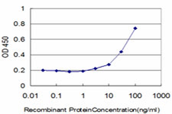 FBL monoclonal antibody (M01), clone 4G9-E4