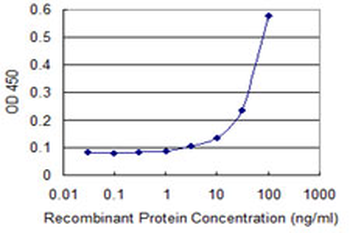 ERBB3 monoclonal antibody (M01), clone 2E9