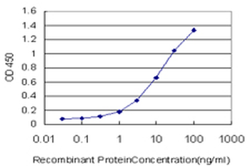 EPHA4 monoclonal antibody (M02), clone 6H7