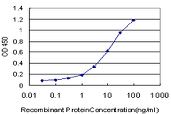 EPHA3 monoclonal antibody (M02), clone 3E9