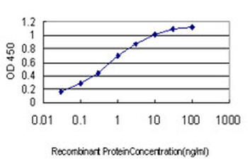 EPHA3 monoclonal antibody (M01), clone 3A12