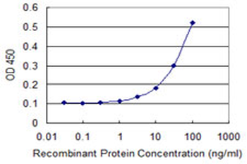 EPB42 monoclonal antibody (M01), clone 2G12