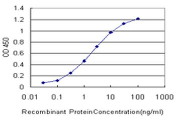 EPB41 monoclonal antibody (M01), clone 3D9