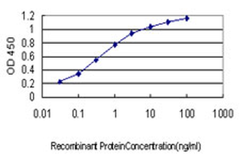 ENO3 monoclonal antibody (M01), clone 5D1