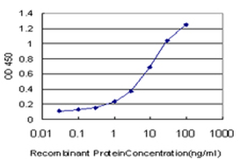 ELF1 monoclonal antibody (M01), clone 3B7