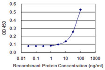 ELA1 monoclonal antibody (M02), clone 4H5