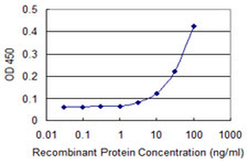 EFNA3 monoclonal antibody (M02), clone 1C12