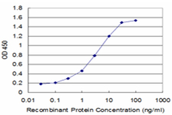 EDNRA monoclonal antibody (M02), clone 2A5