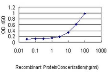 EBF1 monoclonal antibody (M02), clone 1G8