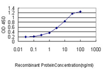 E2F6 monoclonal antibody (M02), clone 1F7-A9