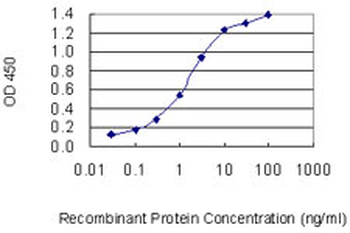 E2F3 monoclonal antibody (M01), clone 5F7