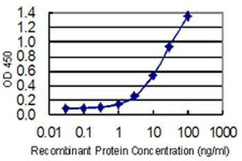 DTYMK monoclonal antibody (M02), clone 2G11