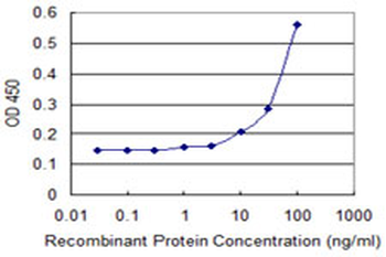 DPH2 monoclonal antibody (M07), clone 3F7
