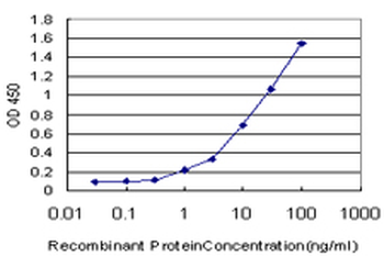 DPH2 monoclonal antibody (M02), clone 5B10