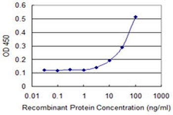 SEPT1 monoclonal antibody (M03), clone 1F12